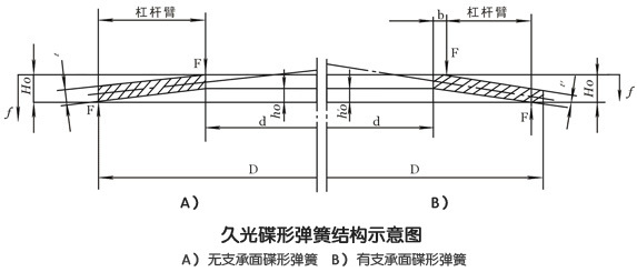 久光碟形弹簧示意图 技术支持:021-67639080